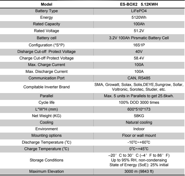 Powerwall ES-BOX2 Datasheet-Genixgreen