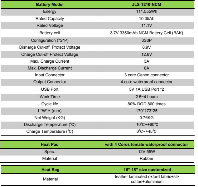 Lithium Battery for Takeaway Food Bag Datasheet-Genixgreen