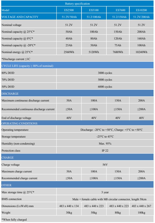 Genixgreen Datasheet-48-Volt-lithium-iron-phosphate-batteries-Smart-EN202106