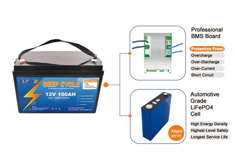 12V 100Ah LiFePO4 Prismatic Battery Pack for Solar Storage/ Marine