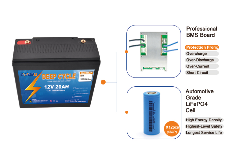 Portable Home Lighting Kit 12V/80ah Solar Energy Storage Battery System