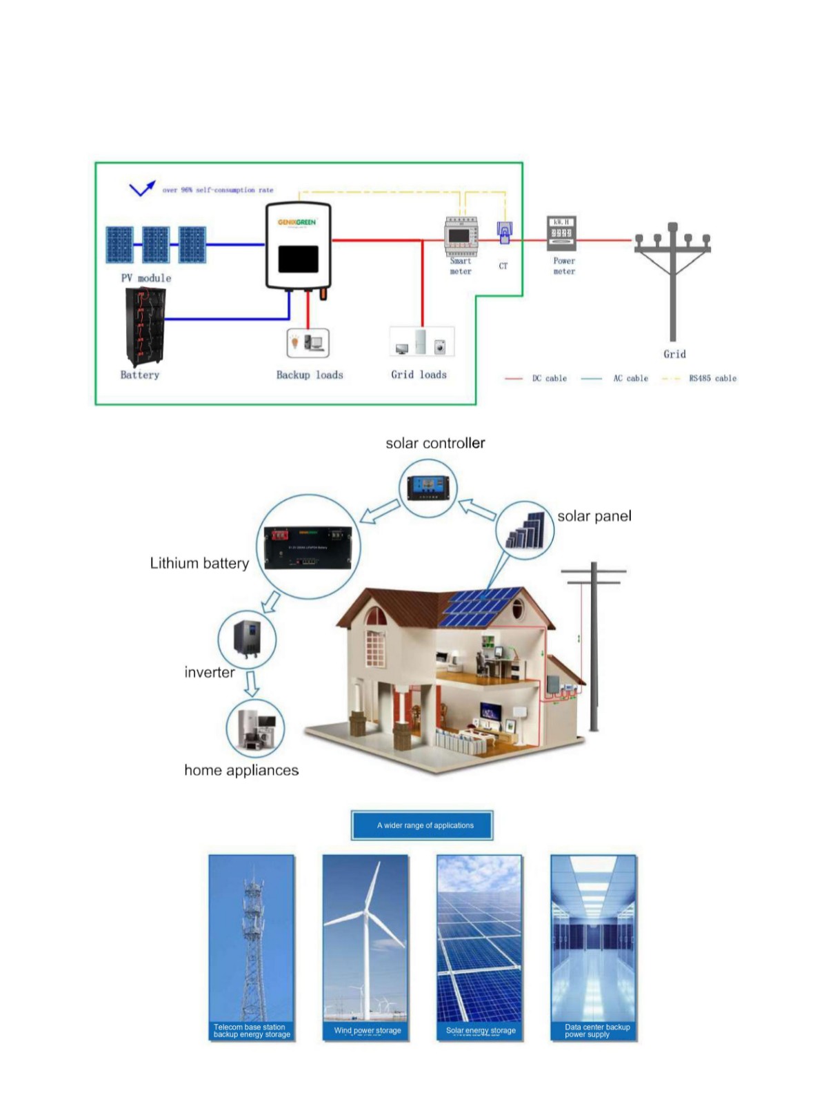 on off Grid Systems 3kw Hybrid Storage Battery 10000W 10kw Solar Kit 5kw off Grid Solar Energy Power System