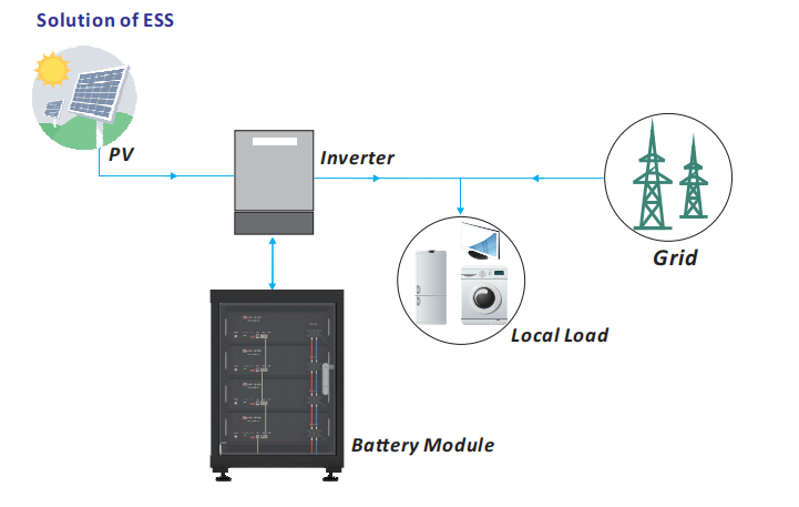 off grid solar system