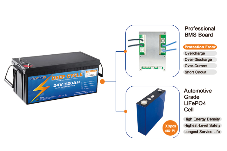 lithium ion battery