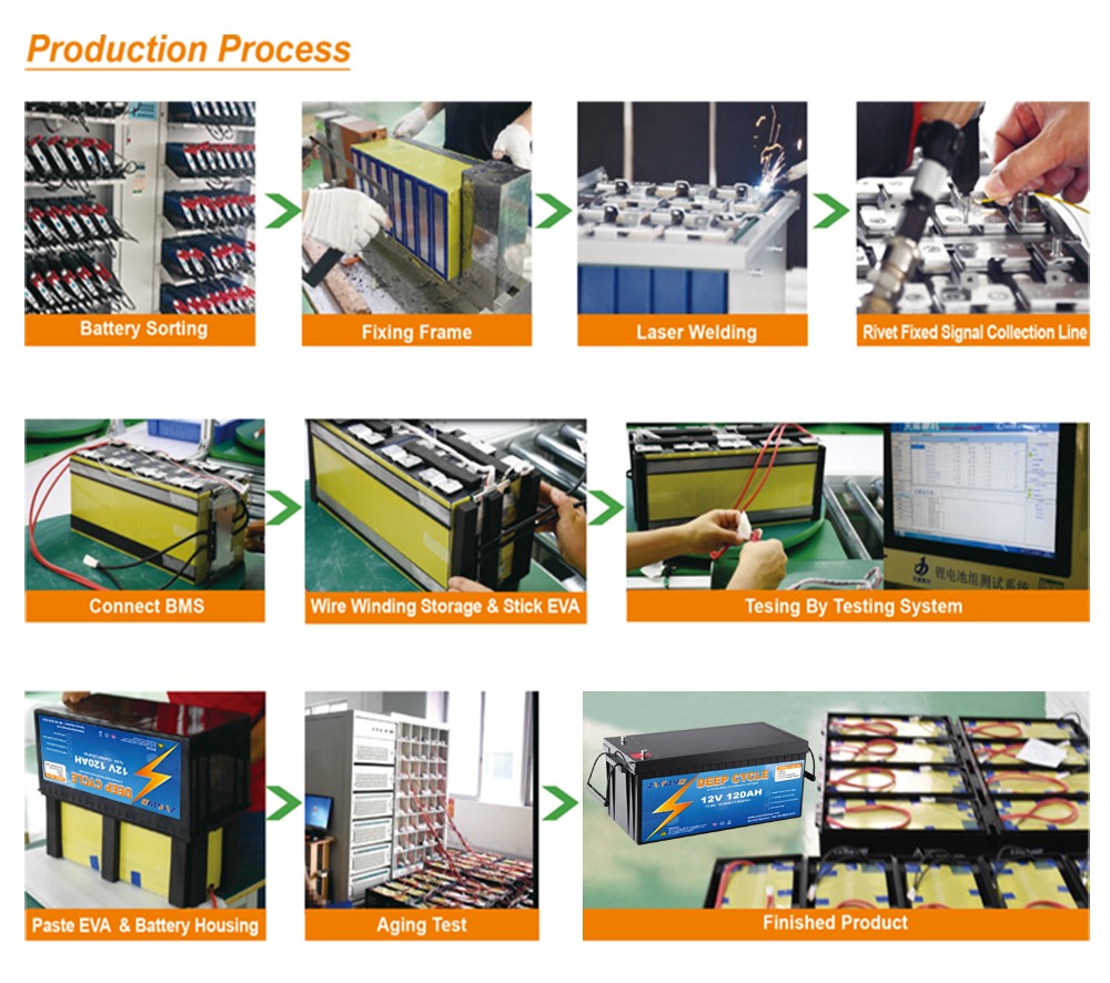 lithium ion battery